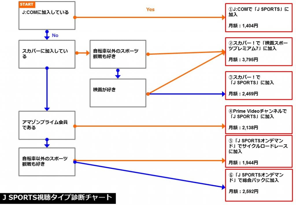 ツール・ド・フランス　視聴方法